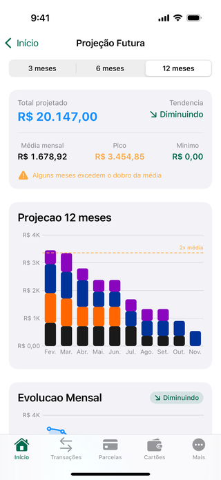 Projeção — Faturas futuras